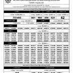 เช็คหวย1กรกฎาคม65